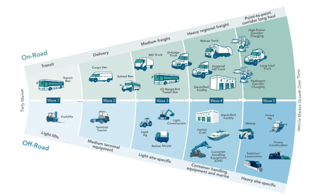 Classifying Medium and Heavy-duty Trucks - FleetNet